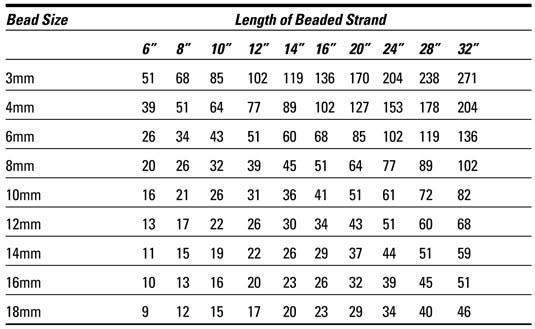 Product size guid